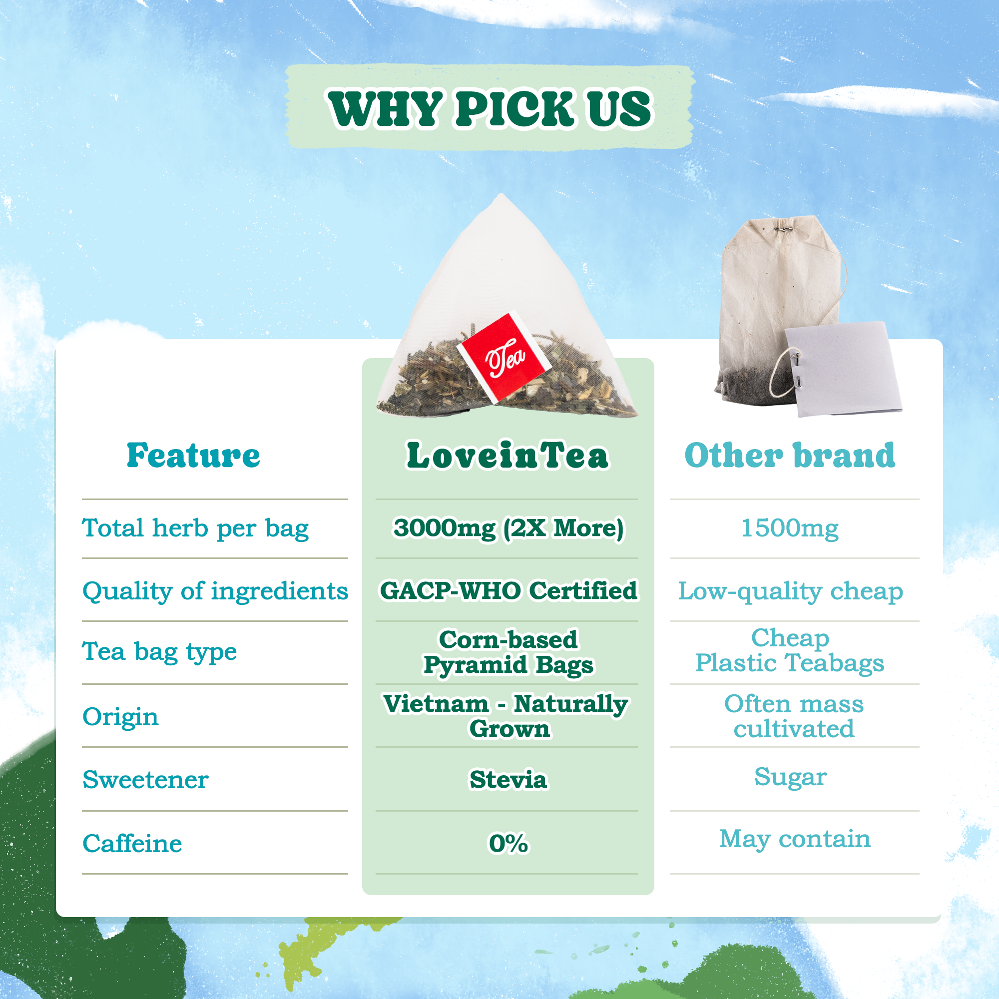 Lemon Balm Herbal Tea Bags