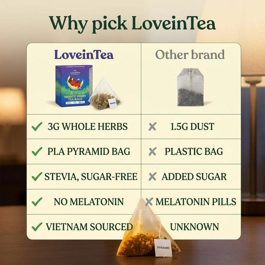 Why pick LoveinTea vs other brands — 3g whole herbs, PLA pyramid, no melatonin